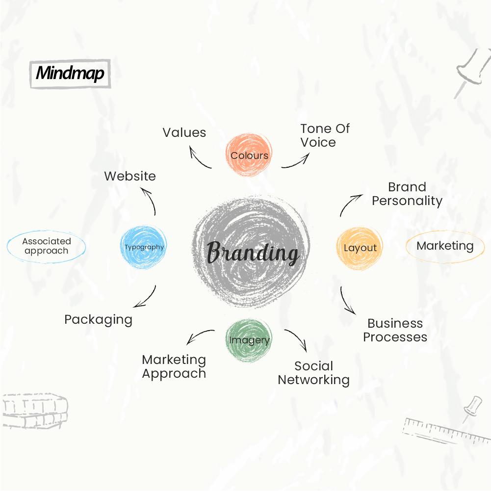Why Branding is more than a Logo: The Full Ecosystem Approach